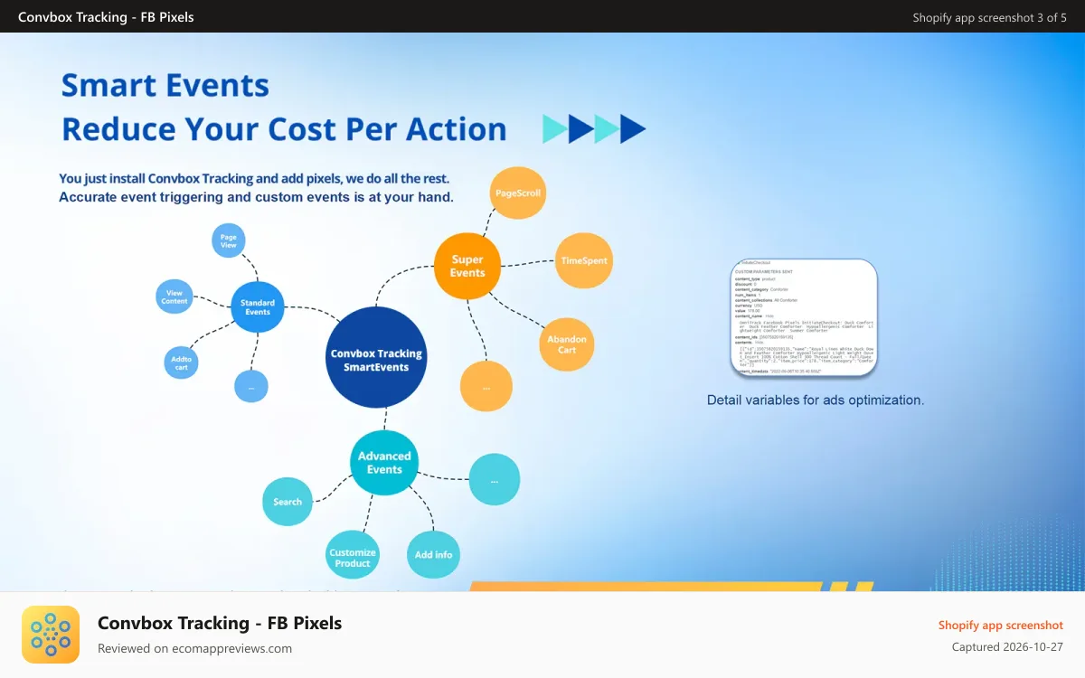 Convbox Tracking ‑ FB Pixels Shopify app screenshot: Smart Event Triggering reduce CPA for Facebook ads
