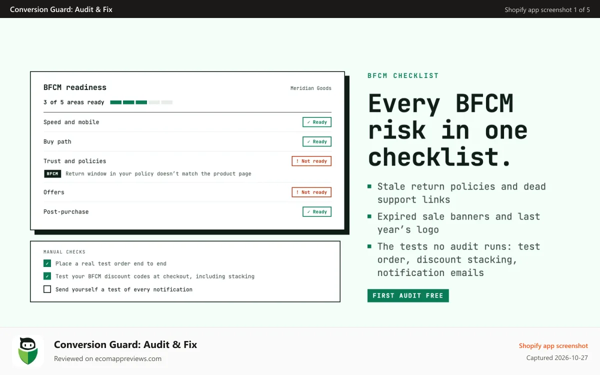 Conversion Guard: Audit & Fix Shopify app screenshot: A BFCM readiness checklist built from your store's audit.