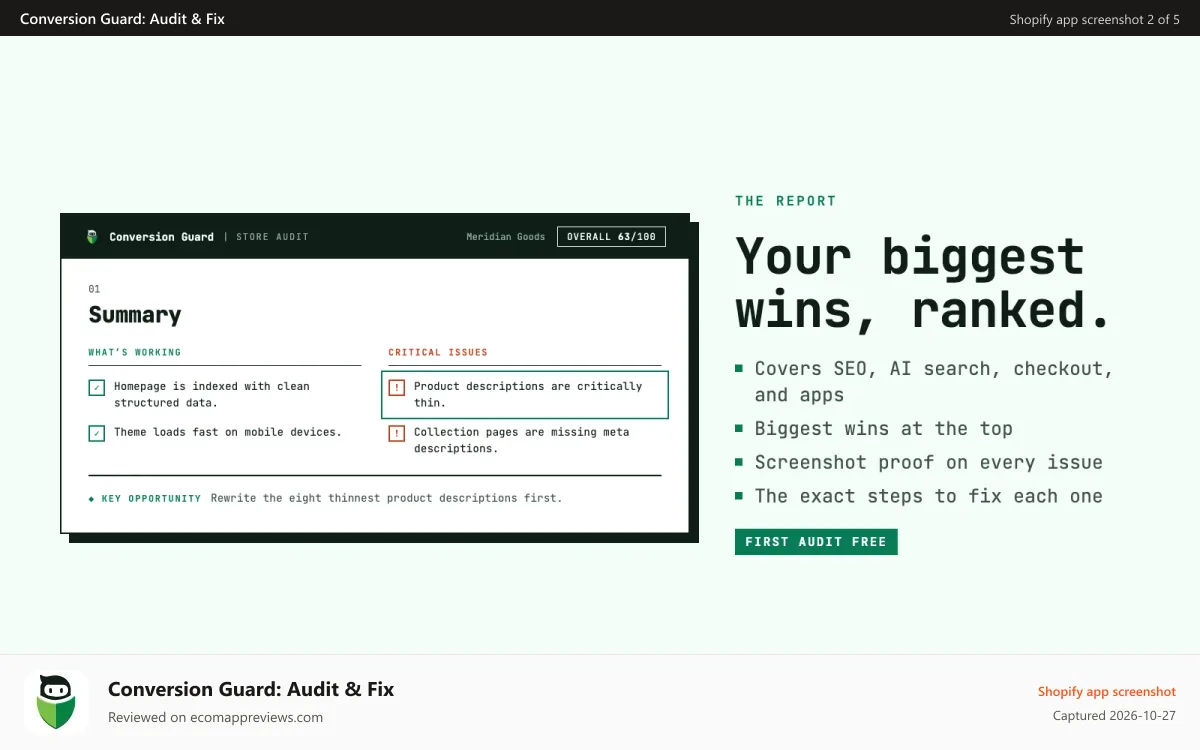 Conversion Guard: Audit & Fix Shopify app screenshot: Your biggest wins ranked, with screenshot proof and fix steps