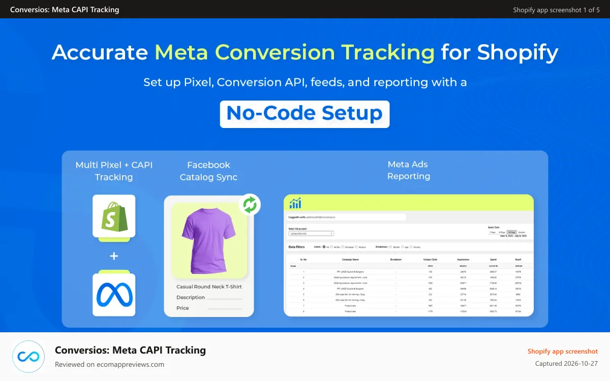 Conversios: Meta CAPI Tracking Shopify app screenshot: accurate meta conversion tracking for your shopify store