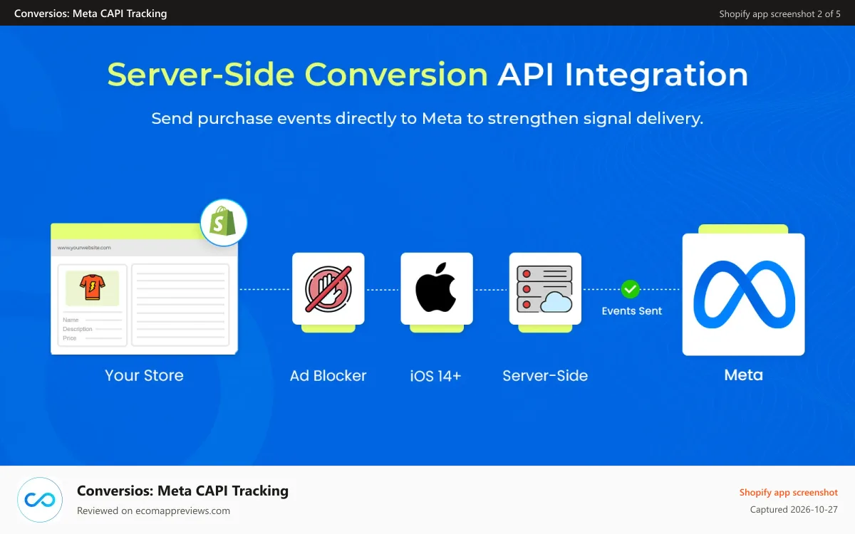 Conversios: Meta CAPI Tracking Shopify app screenshot: server side conversion api setup for meta