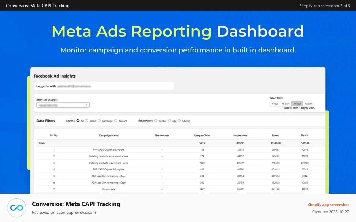 Conversios: Meta CAPI Tracking Shopify app screenshot: built in meta ads reporting