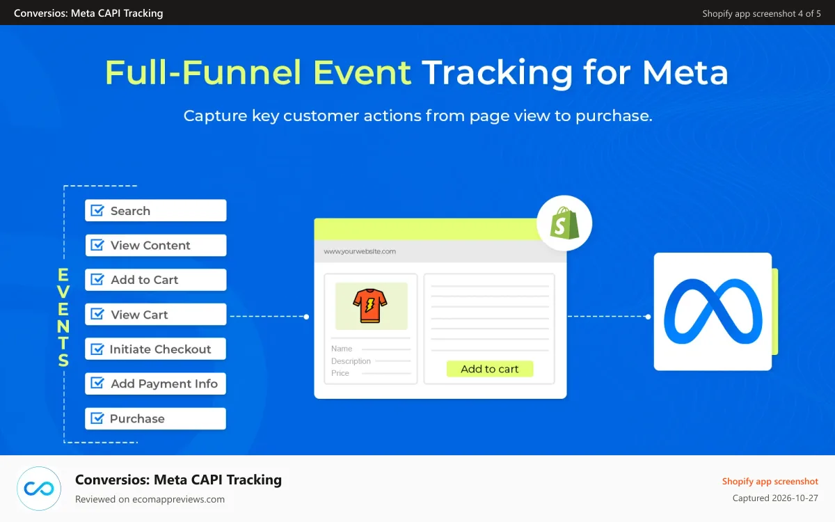 Conversios: Meta CAPI Tracking Shopify app screenshot: track ecommerce events for meta