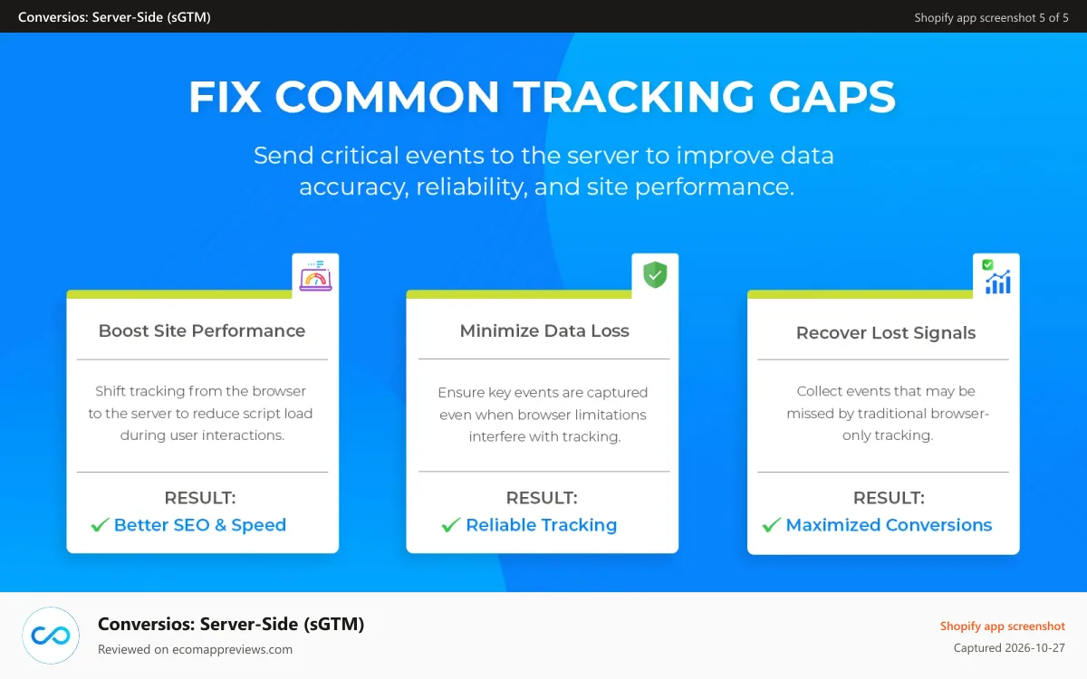 Conversios: Server‑Side (sGTM) Shopify app screenshot: Fix tracking gaps with server side tracking