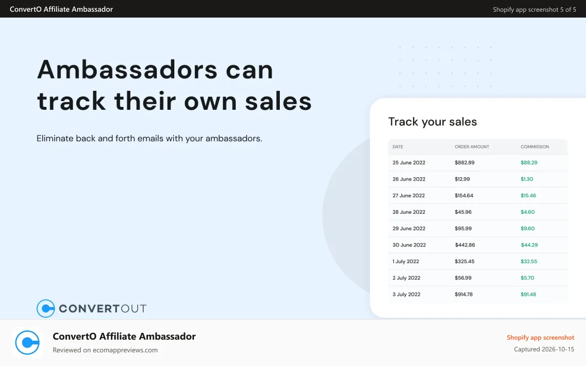 ConvertO Affiliate Ambassador Shopify app screenshot: Ambassadors can track their own sales