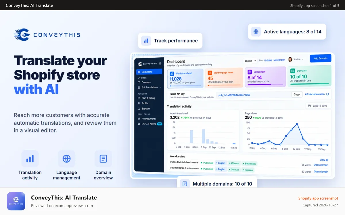 ConveyThis: AI Translate Shopify app screenshot: ConveyThis dashboard: translated words, languages and domains