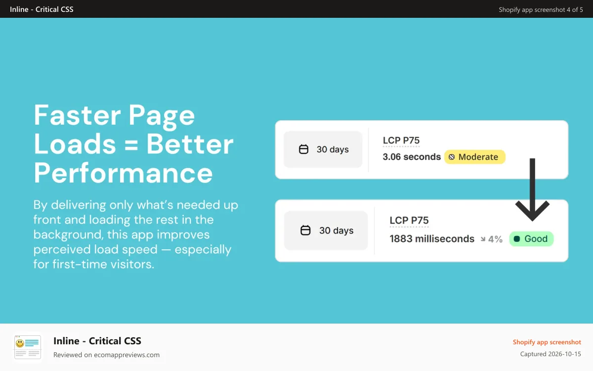 Inline ‑ Critical CSS Shopify app screenshot: LCP performance improvement showing faster page load times