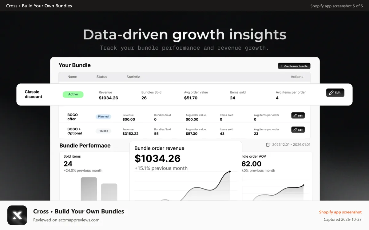 Cross • Build Your Own Bundles Shopify app screenshot: Crossbundle analytics illustration