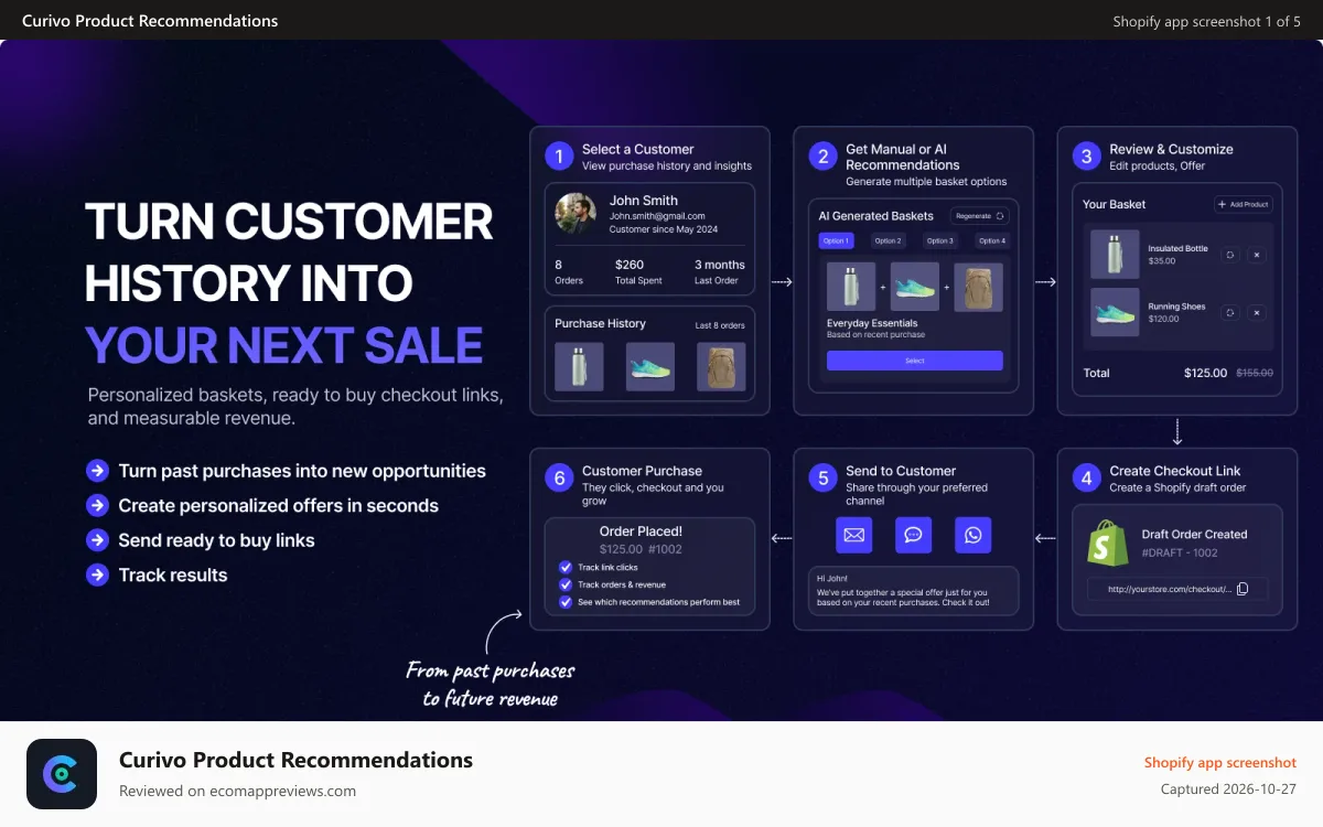 Curivo Product Recommendations Shopify app screenshot: Curivo personalized customer recommendation workflow