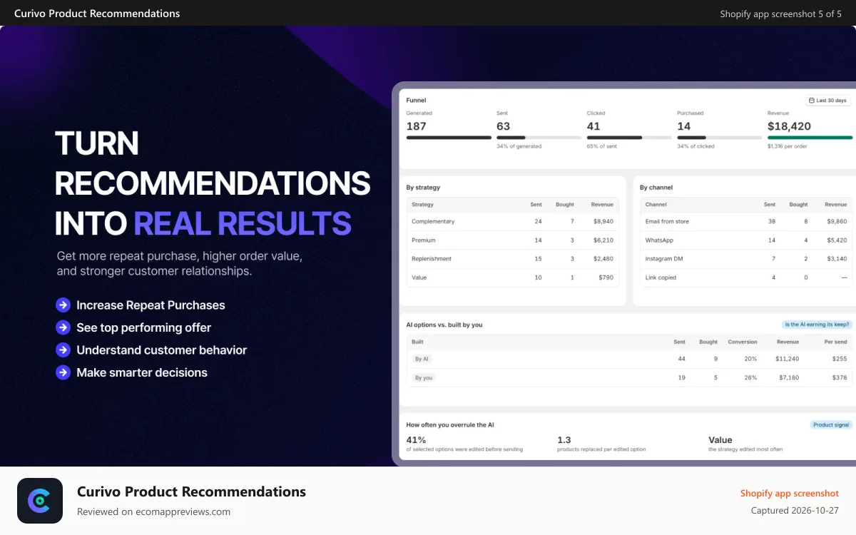 Curivo Product Recommendations Shopify app screenshot: Track recommendation revenue and results