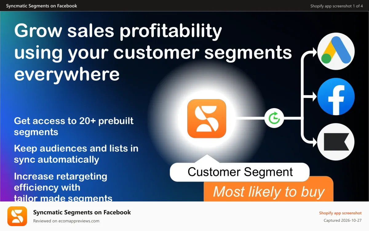 Syncmatic Segments on Facebook Shopify app screenshot: Build profitable audiences