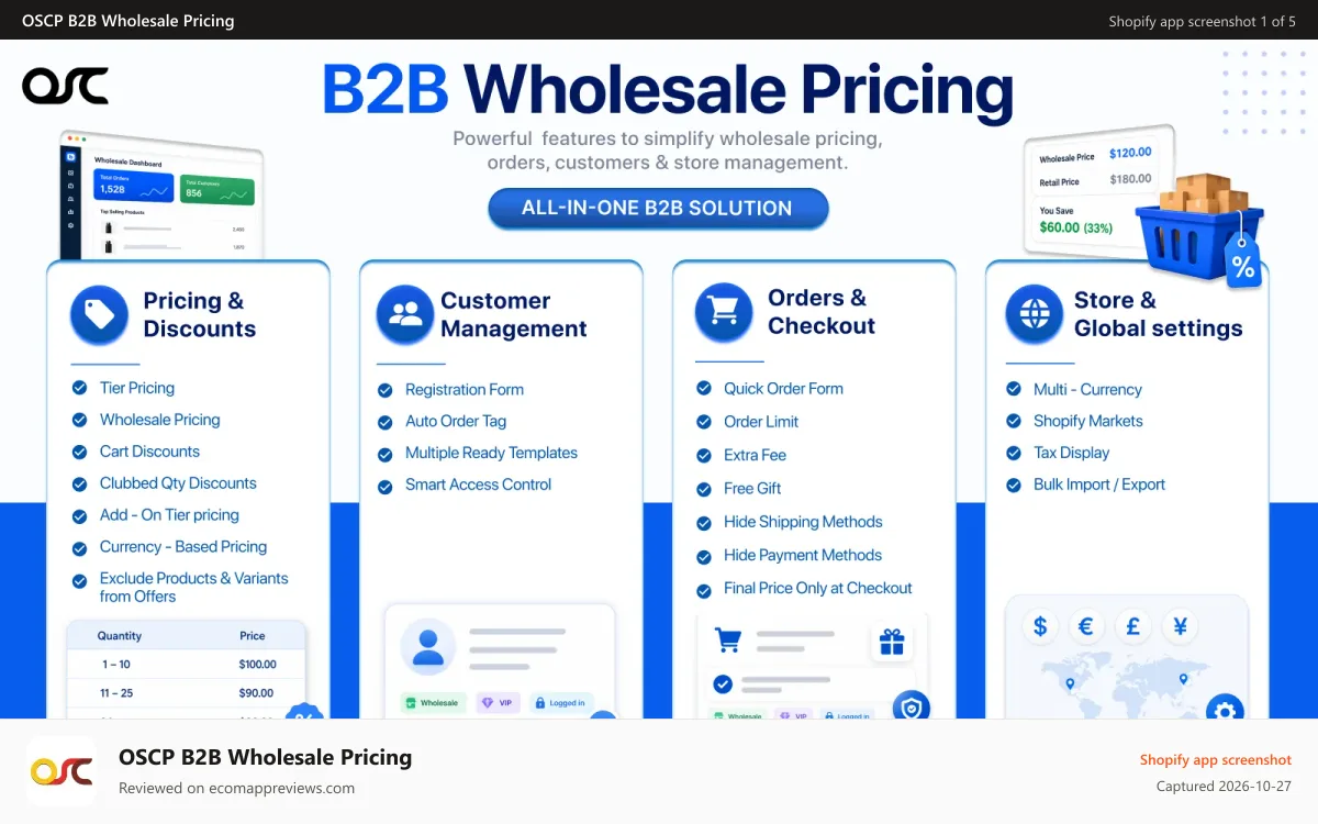 OSCP B2B Wholesale Pricing Shopify app screenshot: B2B Wholesale Pricing