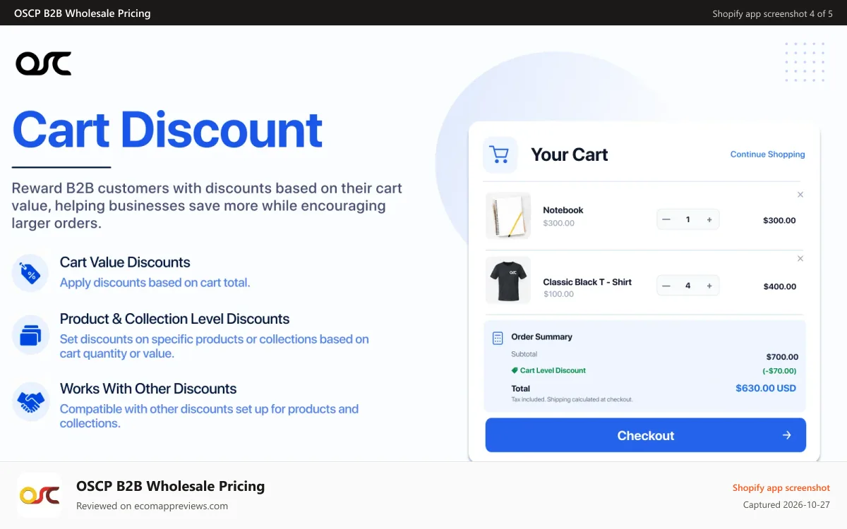 OSCP B2B Wholesale Pricing Shopify app screenshot: Cart Discount