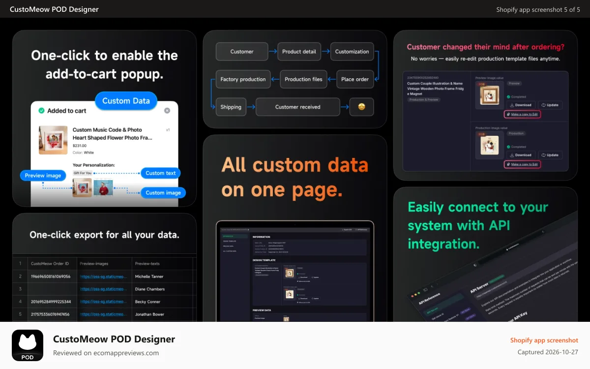 CustoMeow POD Designer Shopify app screenshot: All custom data on one page.