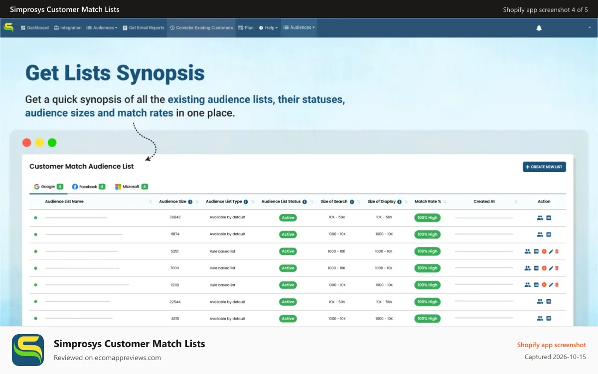 Simprosys Customer Match Lists Shopify app screenshot: Existing List Synopsis - Customer Lists for Google Ads