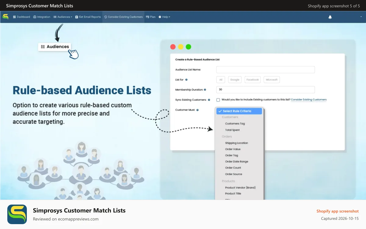 Simprosys Customer Match Lists Shopify app screenshot: Rule-based Custom Audience Lists - Customer Lists for Google Ads