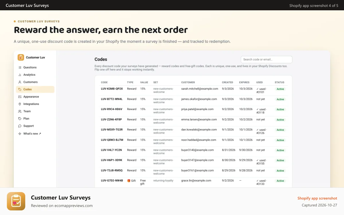Customer Luv Surveys Shopify app screenshot: Unique one-use reward codes, tracked to redemption