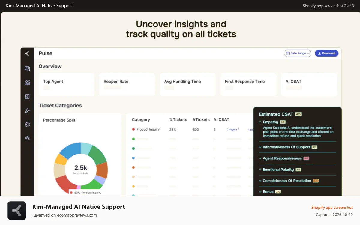Kim‑Managed AI Native Support Shopify app screenshot: Uncover insights and track quality and confidence