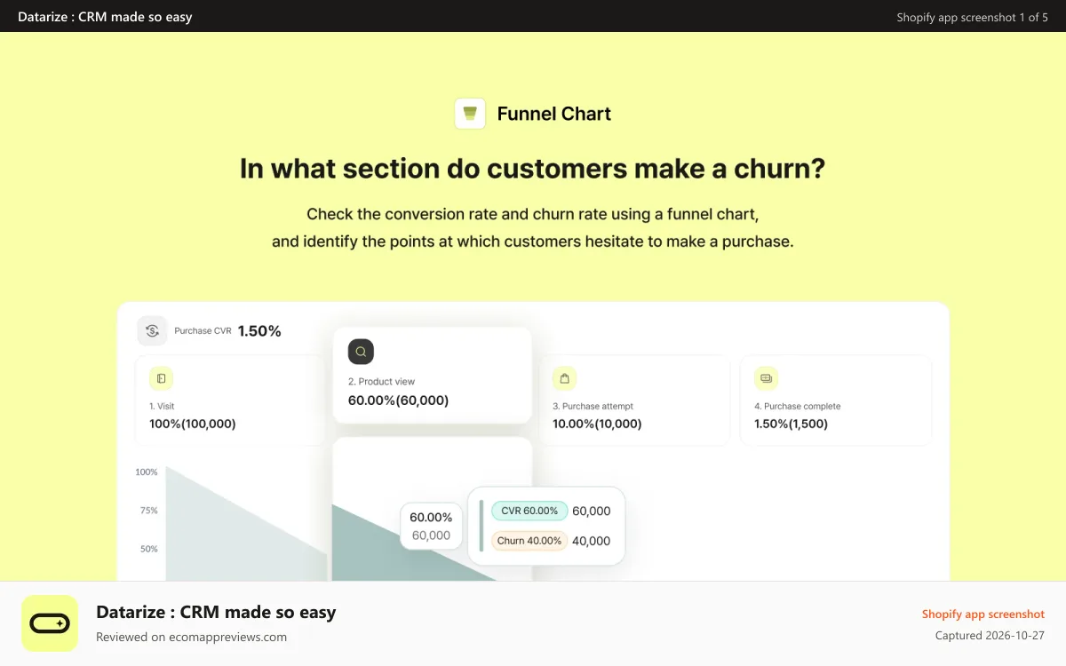 Datarize : CRM made so easy Shopify app screenshot: Datarize funnel analysis chart