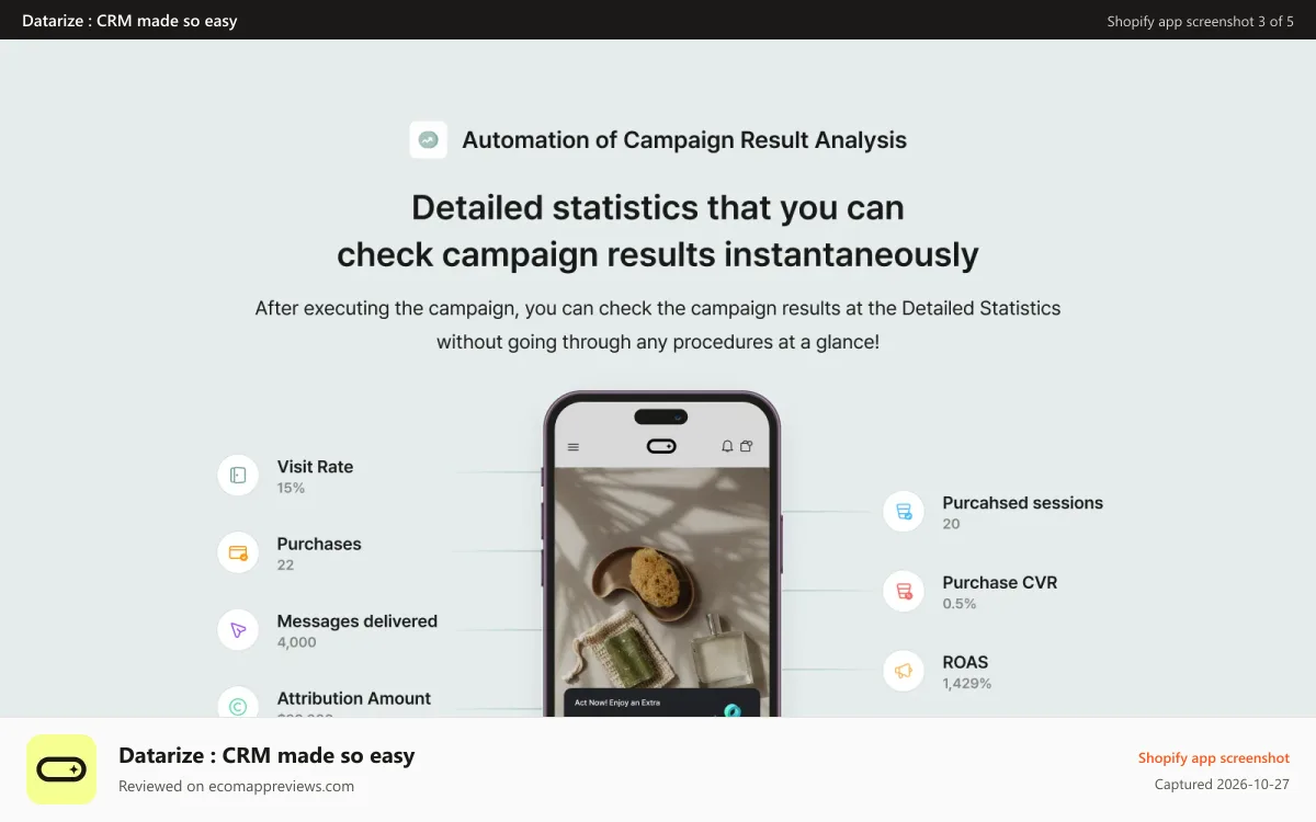 Datarize : CRM made so easy Shopify app screenshot: Datarize campaign analytics