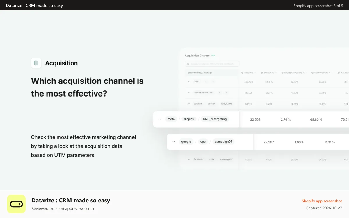 Datarize : CRM made so easy Shopify app screenshot: Datarize user traffic acquisition analytics