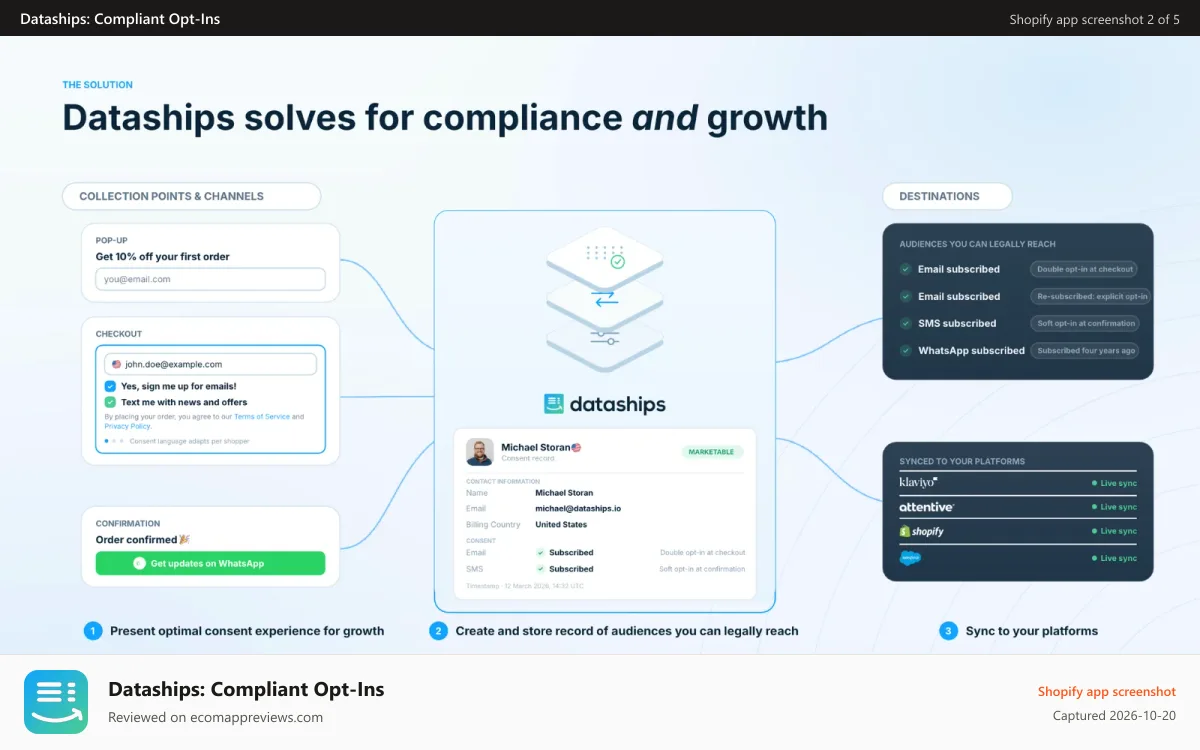 Dataships: Compliant Opt‑Ins Shopify app screenshot: Our platform helps with compliance and audience growth