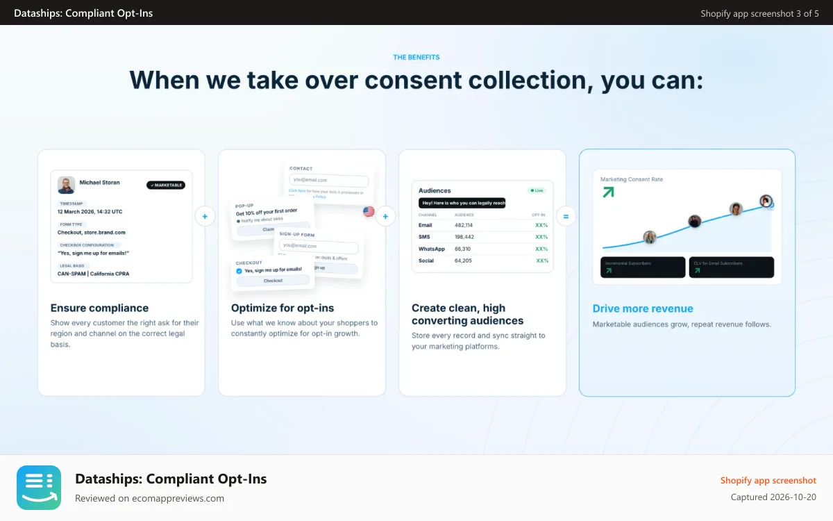 Dataships: Compliant Opt‑Ins Shopify app screenshot: How it works, screenshot flow