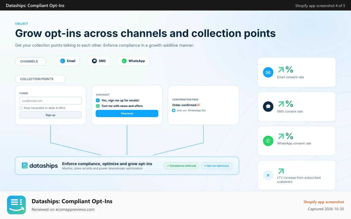 Dataships: Compliant Opt‑Ins Shopify app screenshot: Grow email, SMS and WhatsApp