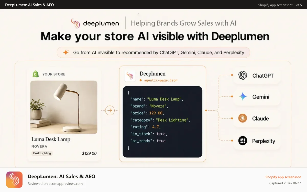 DeepLumen: AI Sales & AEO Shopify app screenshot: Make your store AI visible with Deeplumen