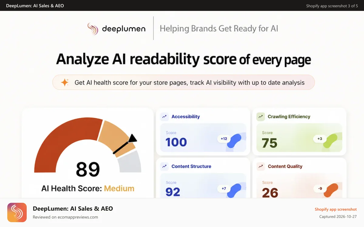 DeepLumen: AI Sales & AEO Shopify app screenshot: Analyze AI readability score of every page