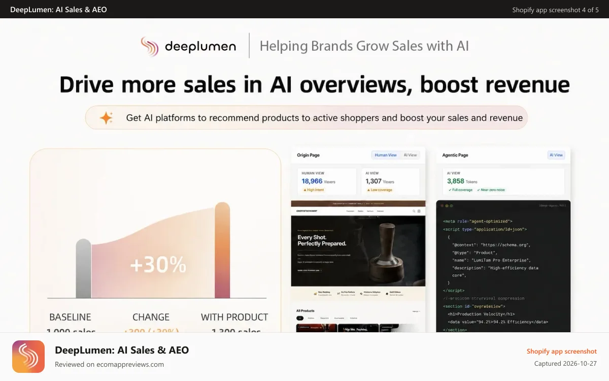 DeepLumen: AI Sales & AEO Shopify app screenshot: Drive more sales in AI overviews, boost revenue