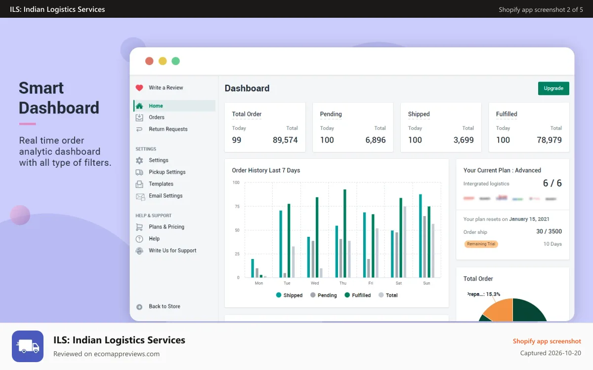 ILS: Indian Logistics Services Shopify app screenshot: attractive analytical dashboard UI