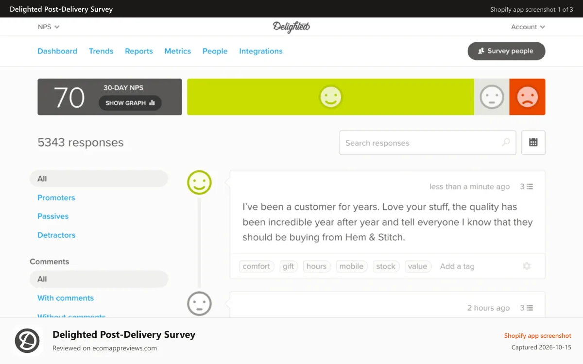 Delighted Post‑Delivery Survey Shopify app screenshot: Delighted Dashboard
