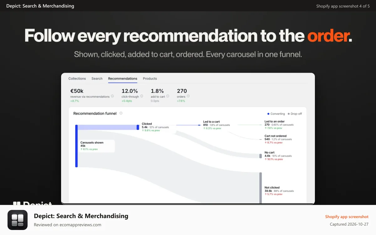 Depict: Search & Merchandising Shopify app screenshot: Follow every recommendation to the order.