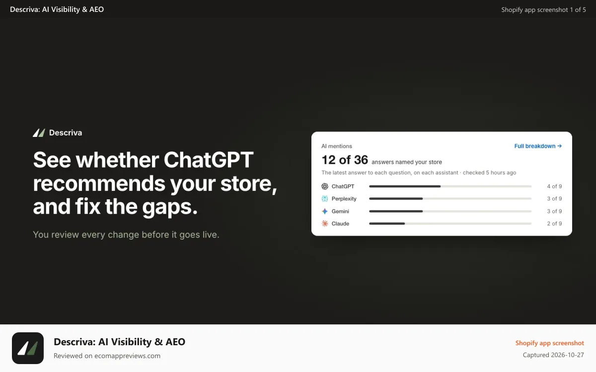 Descriva: AI Visibility & AEO Shopify app screenshot: AI mentions: 12 of 36 answers named the store, by assistant