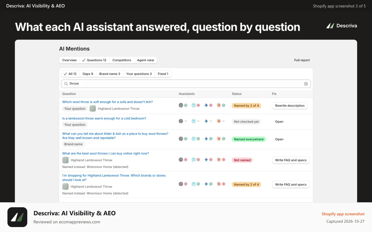 Descriva: AI Visibility & AEO Shopify app screenshot: What each AI assistant answered, question by question
