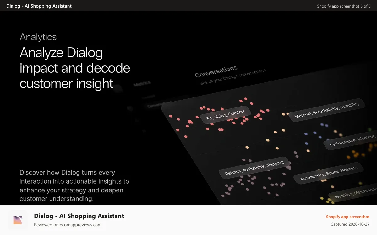 Dialog ‑ AI Shopping Assistant Shopify app screenshot: Analyse Dialog impact and decode customer insight.