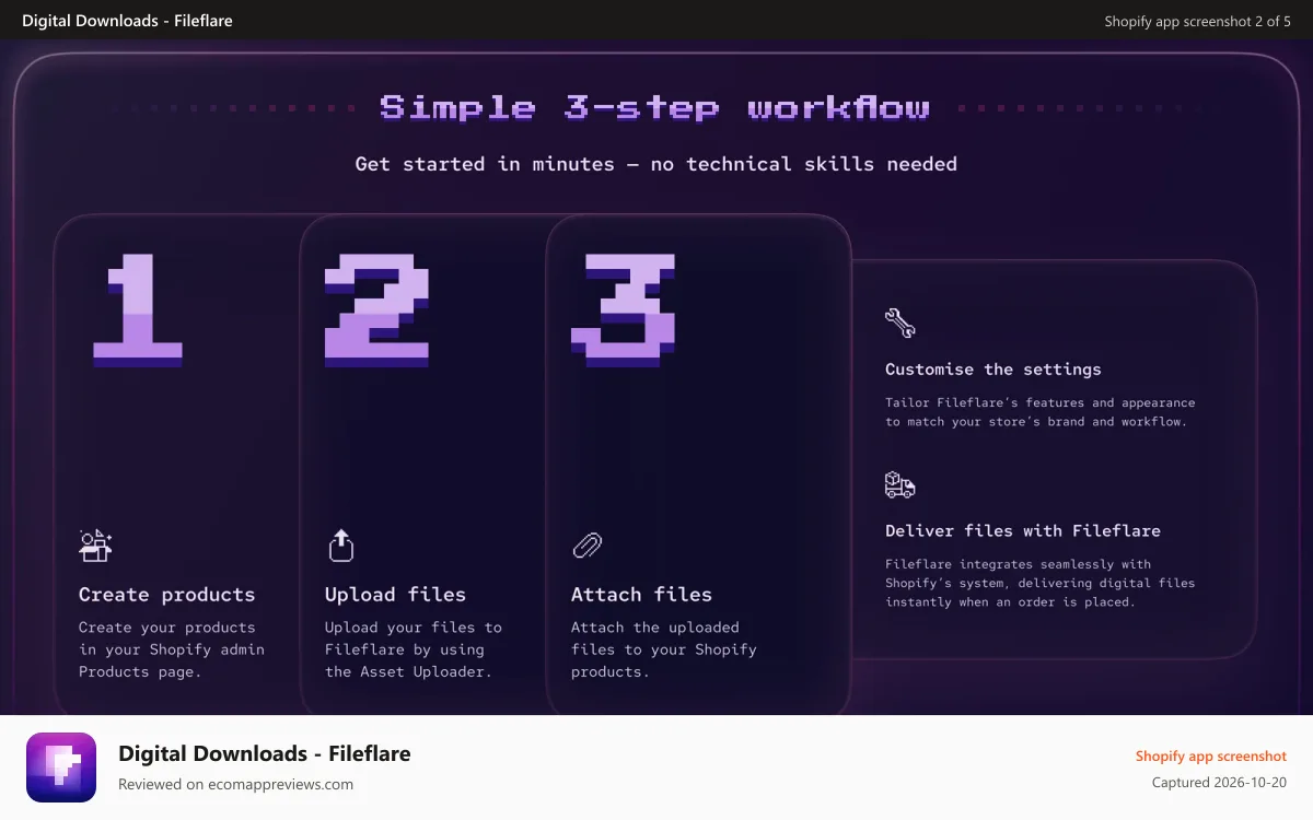 Digital Downloads ‑ Fileflare Shopify app screenshot: Set up digital products and downloads in three steps