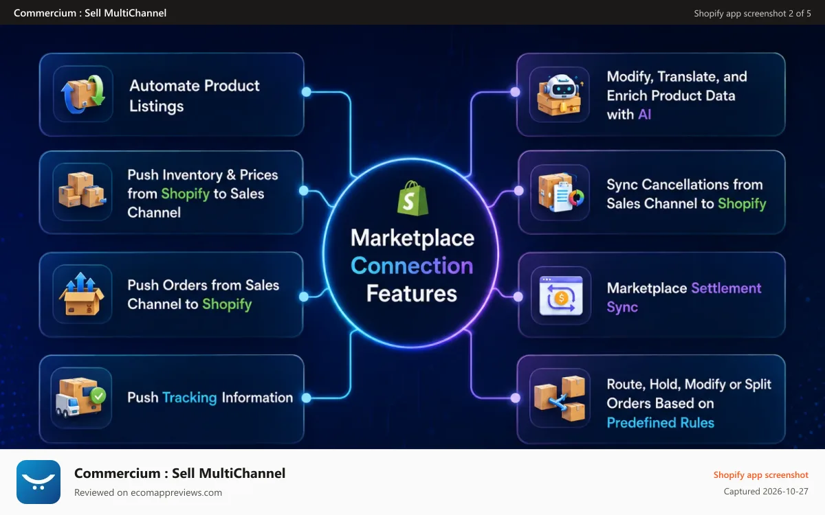 Commercium : Sell MultiChannel Shopify app screenshot: Shopify with OMS, ERP’s, & Shipment Connection Features