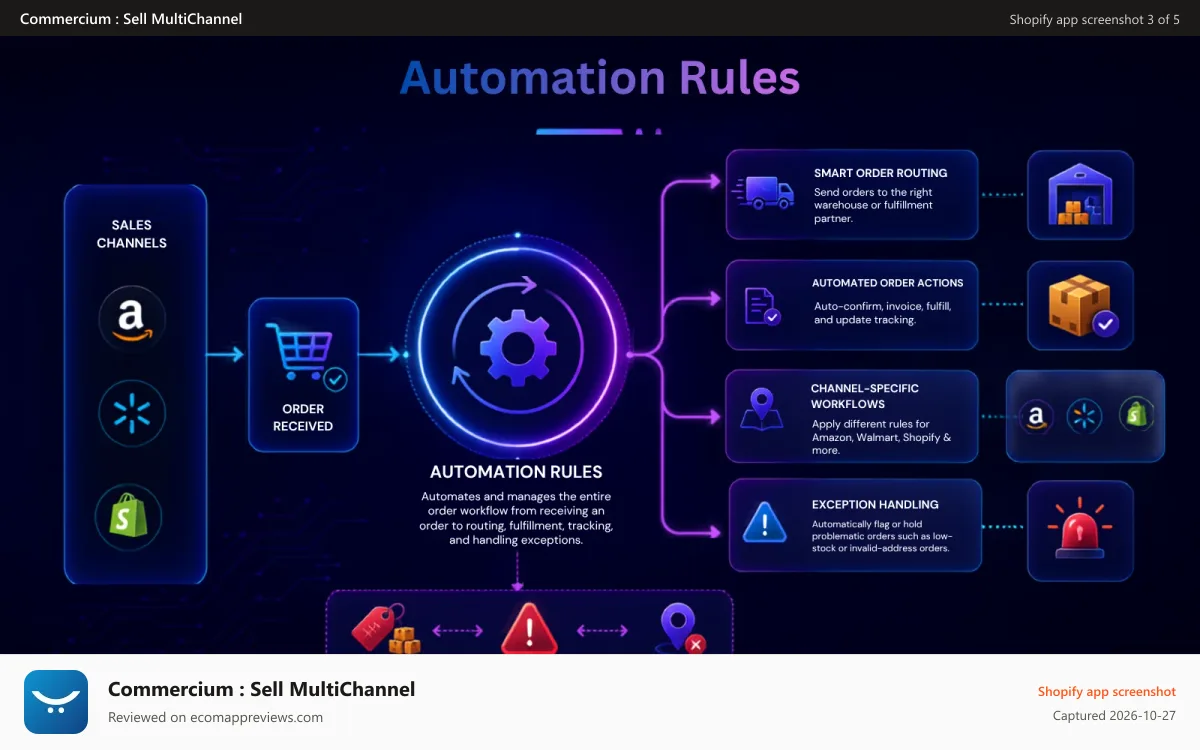 Commercium : Sell MultiChannel Shopify app screenshot: Route orders with pre-defined rules & conditions