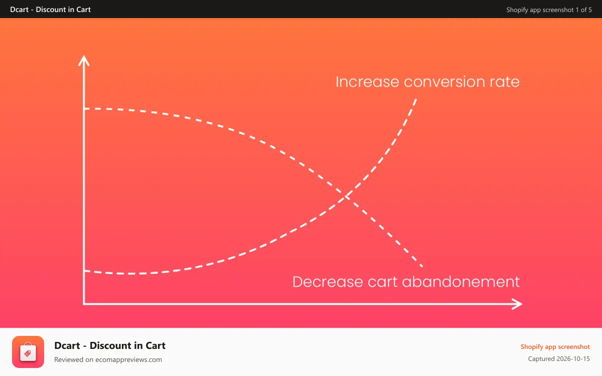 Dcart ‑ Discount in Cart Shopify app screenshot: Standout app hand-selected by Shopify staff