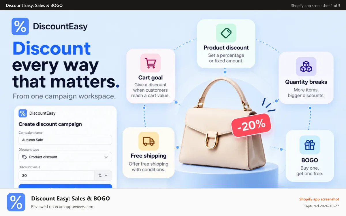 Discount Easy: Sales & BOGO Shopify app screenshot: DiscountEasy all-in-one discount campaign app