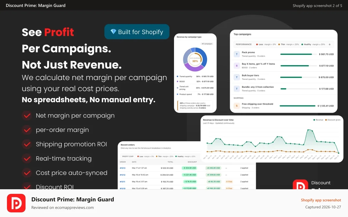Discount Prime: Margin Guard Shopify app screenshot: Net margin per campaign from real Shopify cost prices