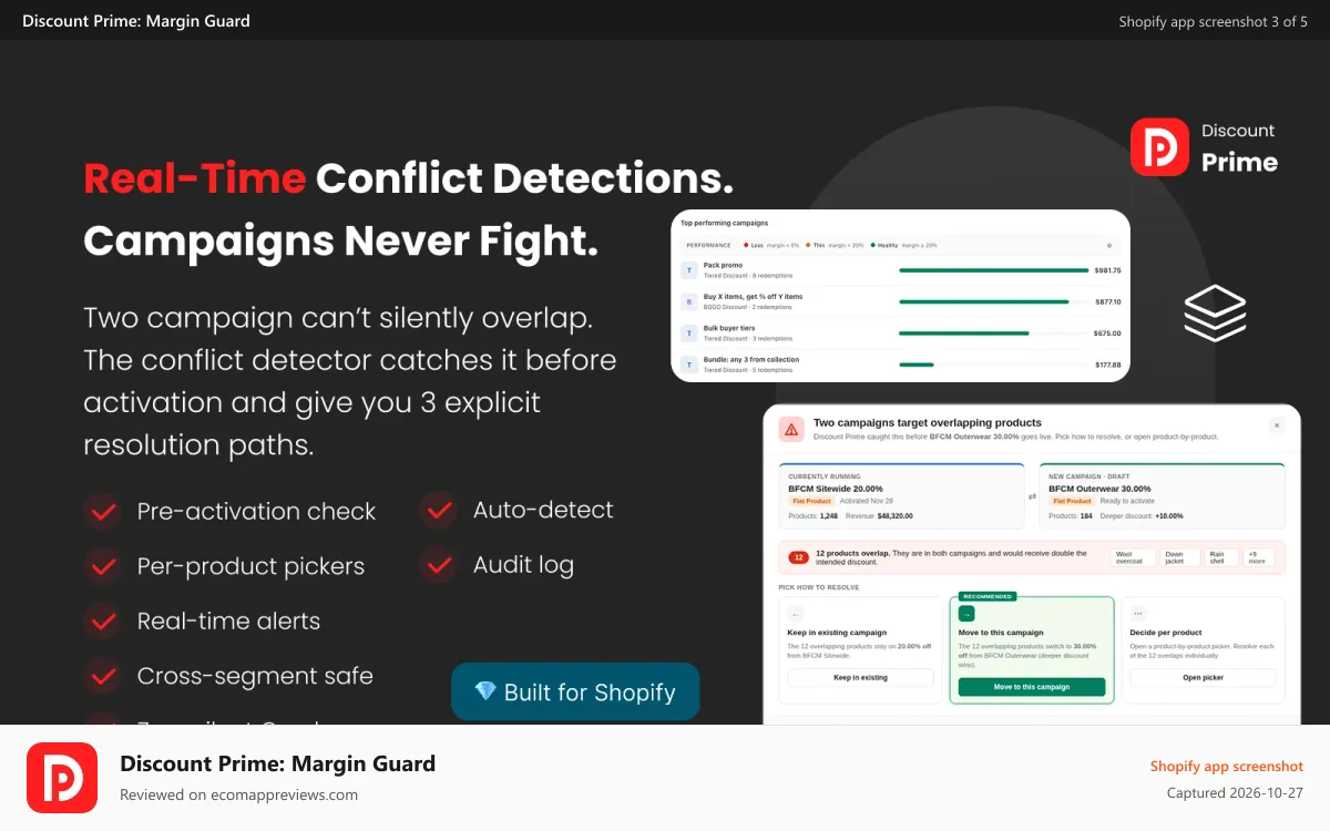 Discount Prime: Margin Guard Shopify app screenshot: Overlapping campaigns caught before activation