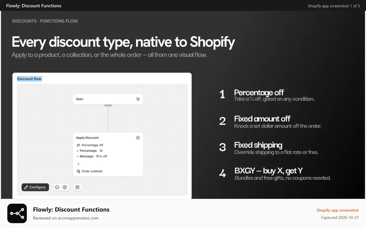 Flowly: Discount Functions Shopify app screenshot: Four native Shopify discount types from one visual flow