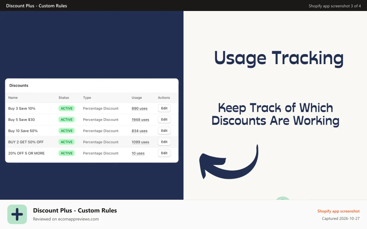Discount Plus ‑ Custom Rules Shopify app screenshot: Example of the app showing usage analytics tracking of discounts