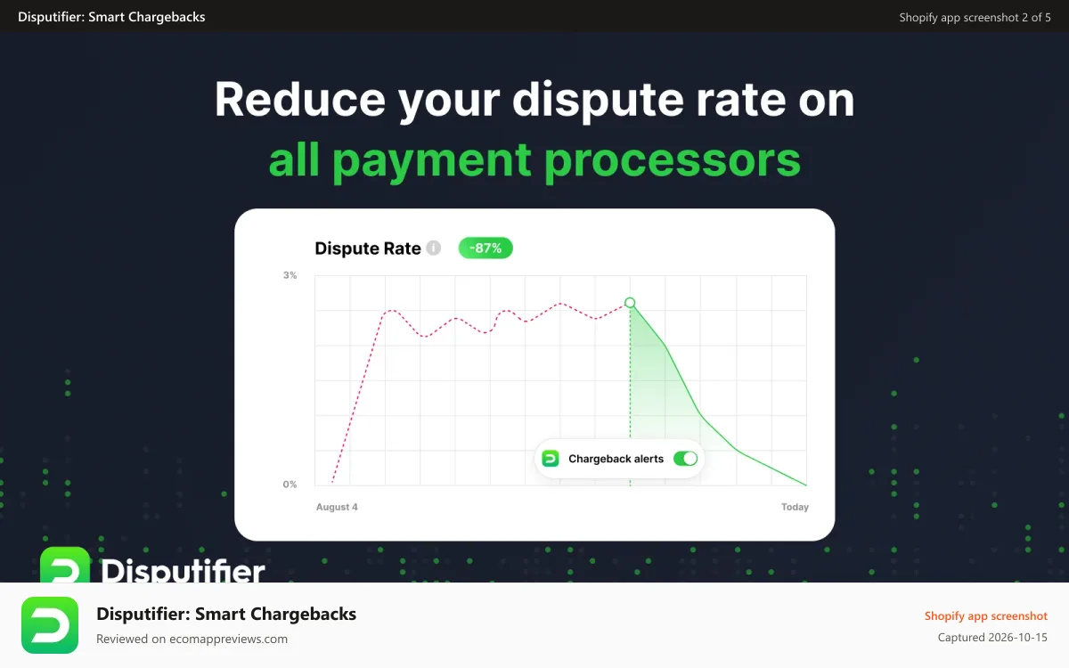 Disputifier: Smart Chargebacks Shopify app screenshot: Reduce chargebacks with chargeback alerts