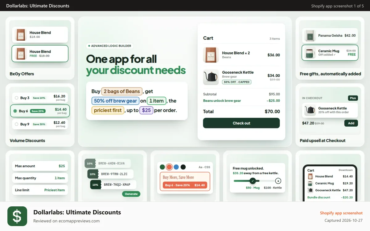 Dollarlabs: Ultimate Discounts Shopify app screenshot: Advanced discount builder for BxGy, volume, gifts, upsells & POS