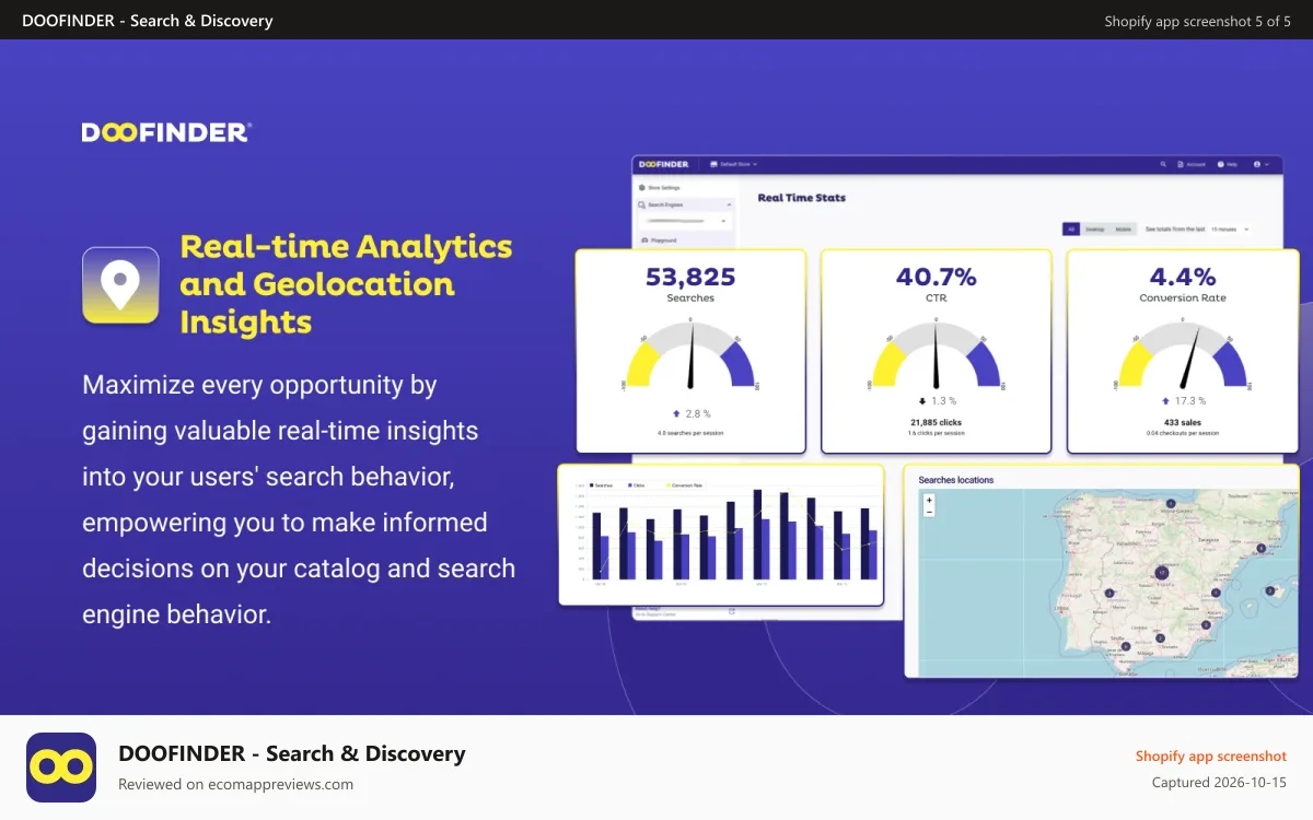 DOOFINDER ‑ Search & Discovery Shopify app screenshot: Real-time Analytics and Geolocation Insights