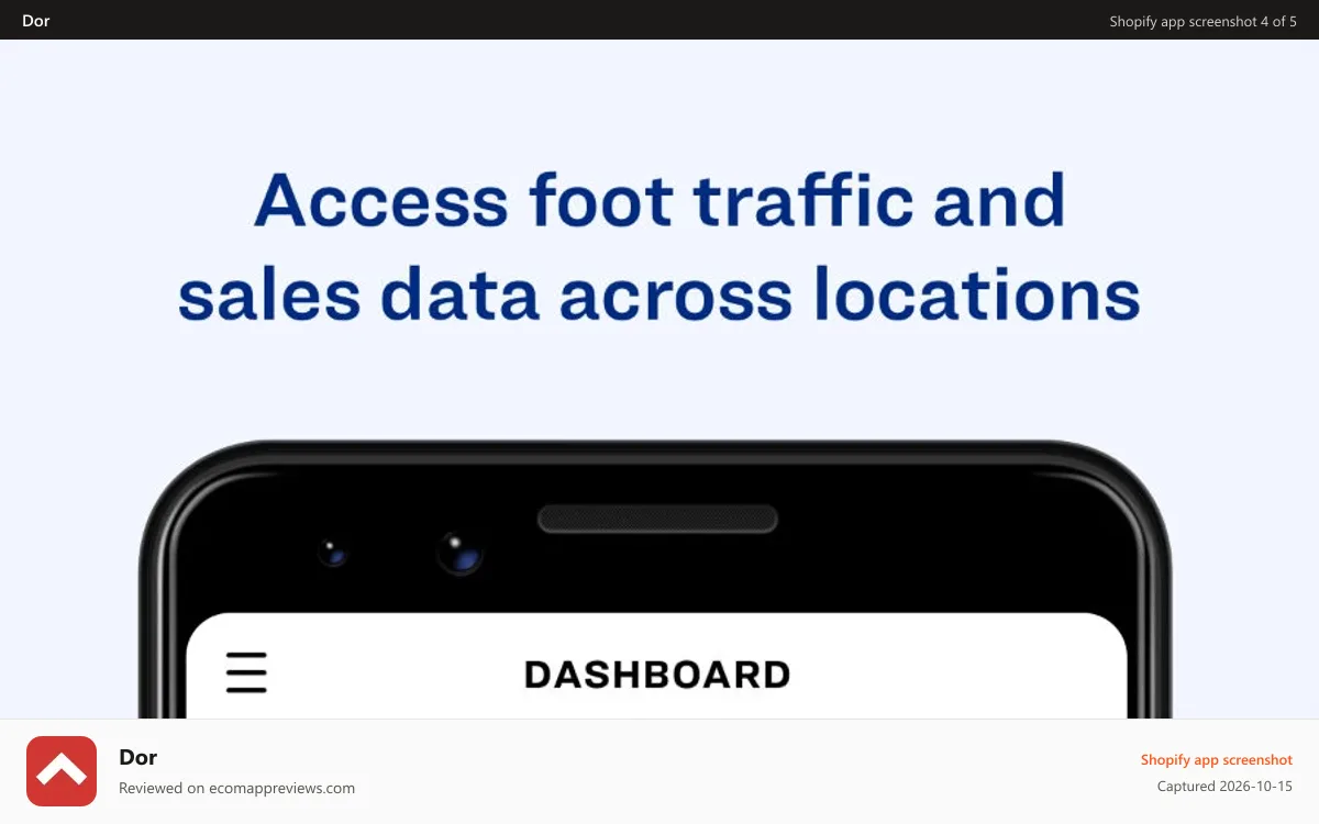 Dor Shopify app screenshot: Dor Mobile Dashboard - Foot Traffic